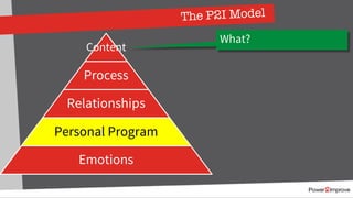 The P2I Model
Content
Process
Relationships
Personal Program
Emotions
What?
 