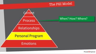 The P2I Model
Content
Process
Relationships
Personal Program
Emotions
When? How? Where?
 