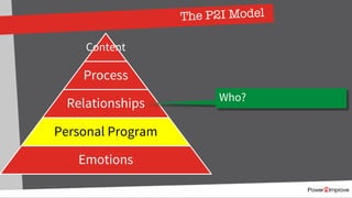 The P2I Model
Content
Process
Relationships
Personal Program
Emotions
Who?
 