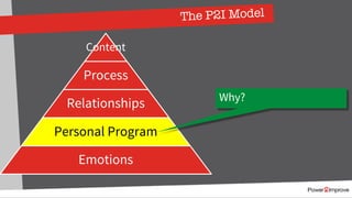 The P2I Model
Content
Process
Relationships
Personal Program
Emotions
Why?
 