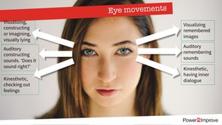 Eye movements
Visualizing,
constructing
or imagining,
visually lying
Auditory
constructing
sounds. ‘Does it
sound right?’
Kinesthetic,
checking out
feelings
Visualizing
remembered
images
Auditory
remembering
sounds
Kinesthetic,
having inner
dialogue
 