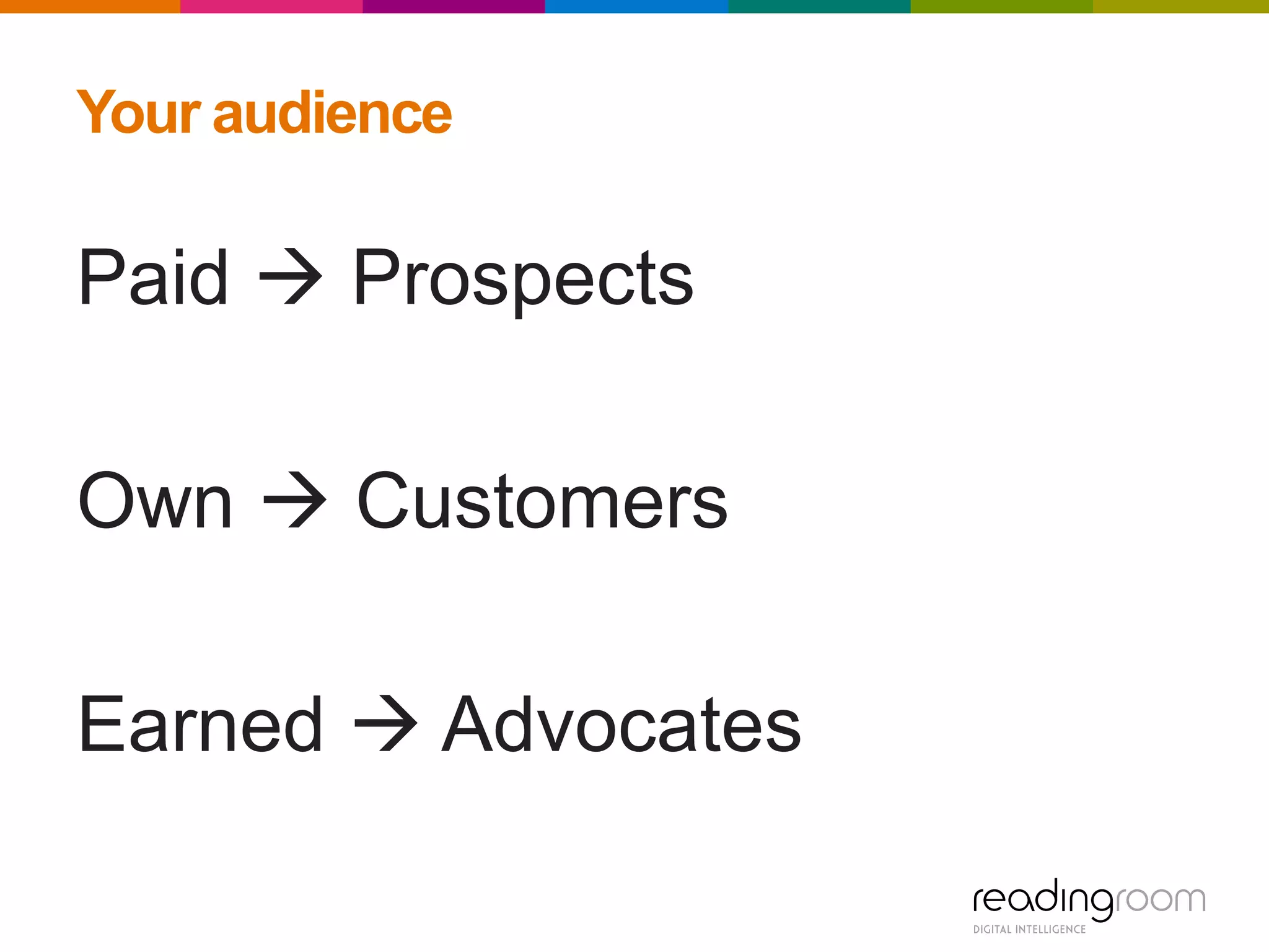 Your audience
Paid  Prospects
Own  Customers
Earned  Advocates
 