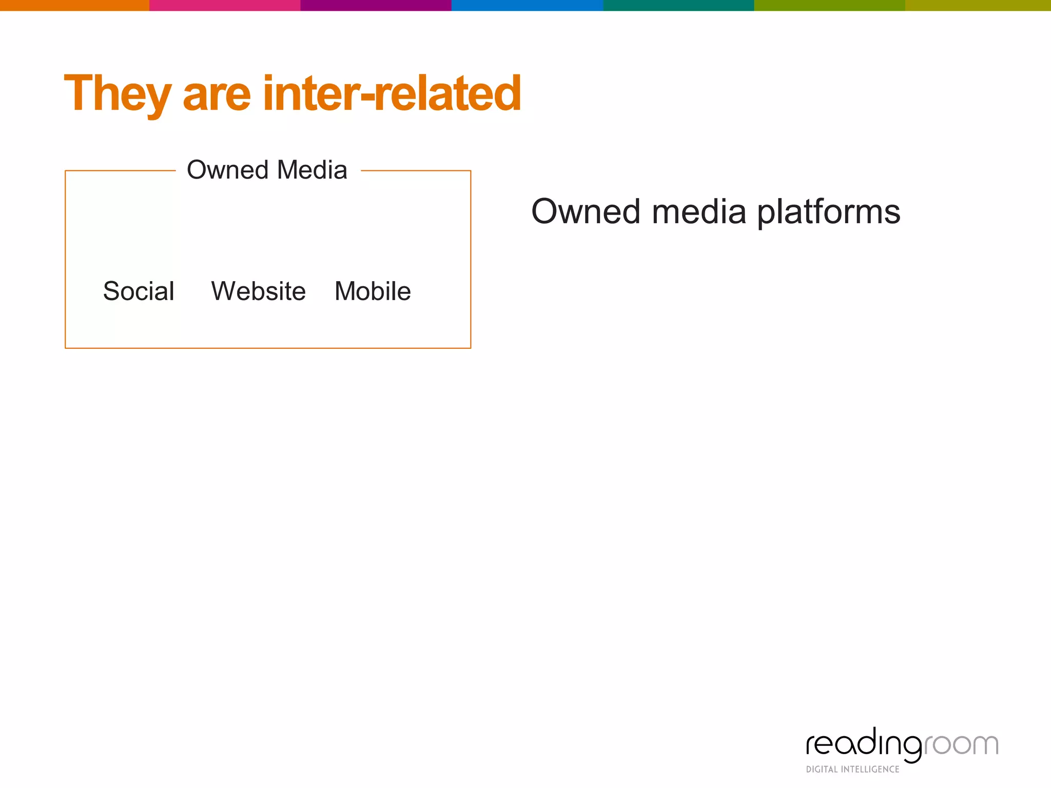 They are inter-related
WebsiteSocial
Owned Media
Mobile
Owned media platforms
 