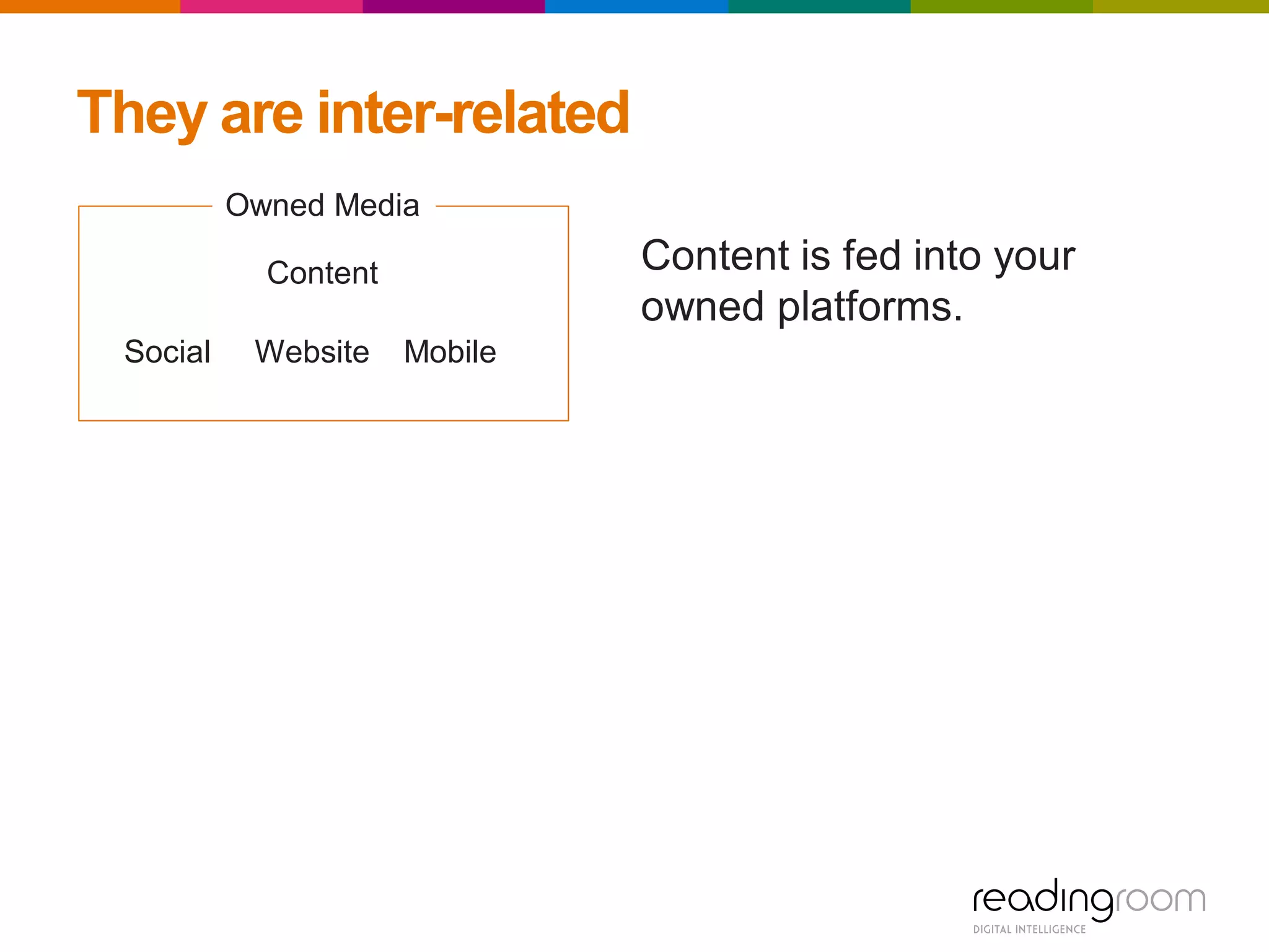They are inter-related
WebsiteSocial
Owned Media
Mobile
Content Content is fed into your
owned platforms.
 