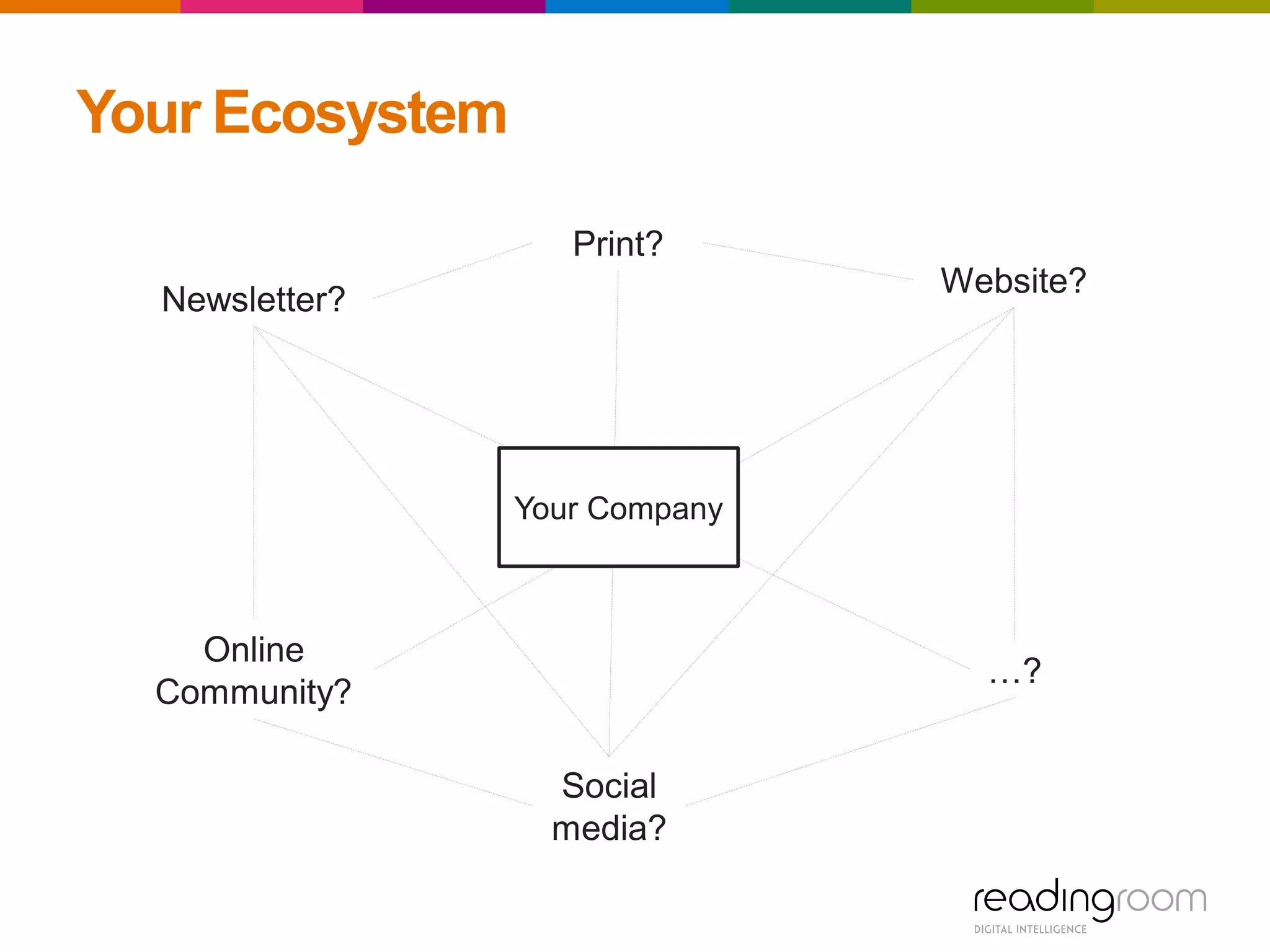 Newsletter?
Website?
Social
media?
…?
Online
Community?
Your Ecosystem
Print?
Your Company
 