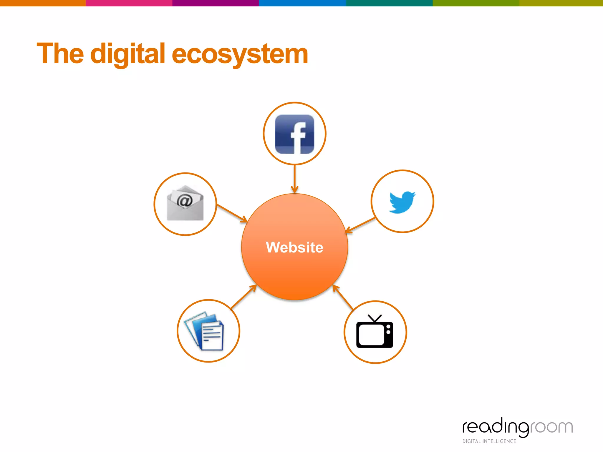 Website
The digital ecosystem
 
