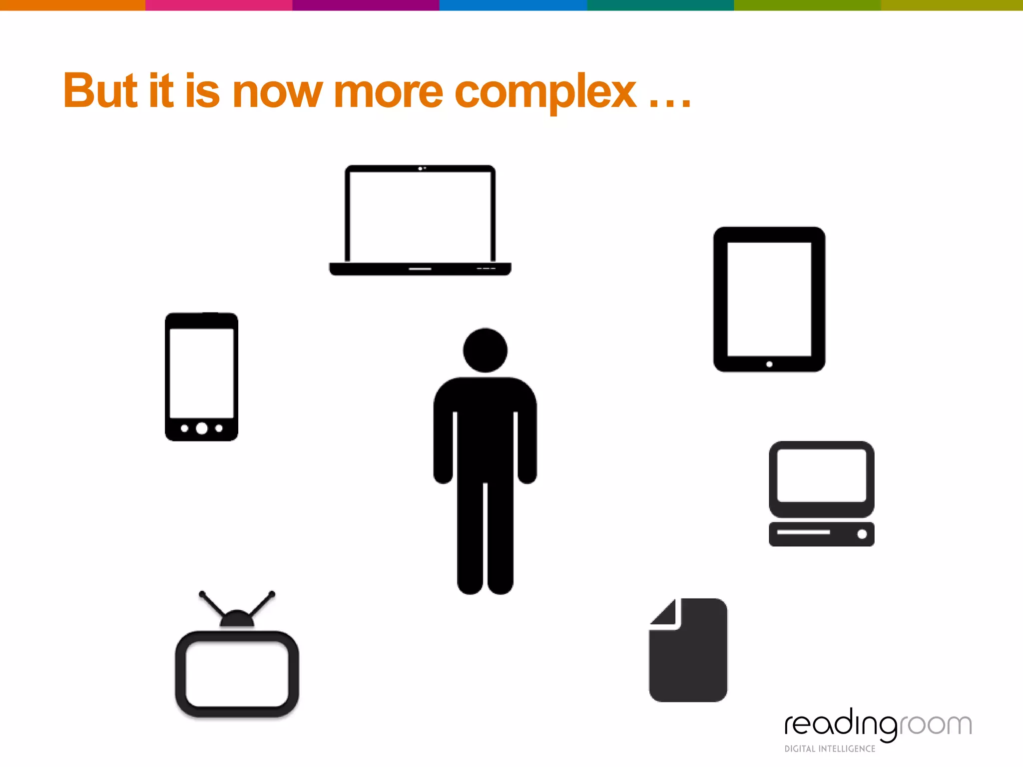 But it is now more complex …
 