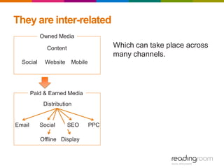 They are inter-related
WebsiteSocial
Owned Media
Mobile
Distribution
Email SEO PPC
Content
Paid & Earned Media
Social
Offline Display
Which can take place across
many channels.
 