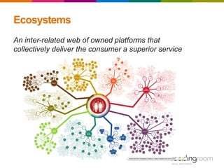 An inter-related web of owned platforms that
collectively deliver the consumer a superior service
Ecosystems
 