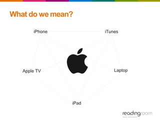 What do we mean?
iPhone iTunes
iPad
Apple TV Laptop
 