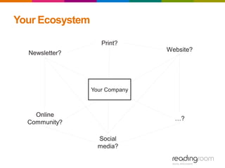 Newsletter?
Website?
Social
media?
…?
Online
Community?
Your Ecosystem
Print?
Your Company
 
