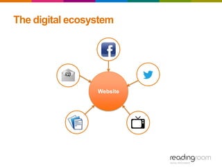 Website
The digital ecosystem
 