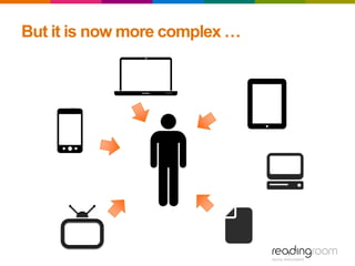 But it is now more complex …
 