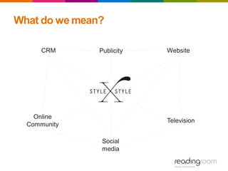 CRM Website
Social
media
Television
Online
Community
What do we mean?
Publicity
 