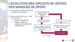 Masterclass : Transformation Numérique du Sport