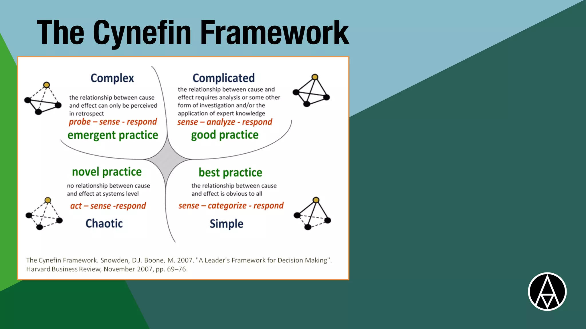 The Cyne
fi
n Framework
 