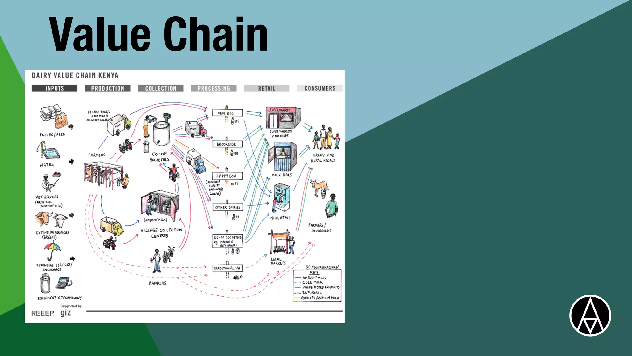 Value Chain


 