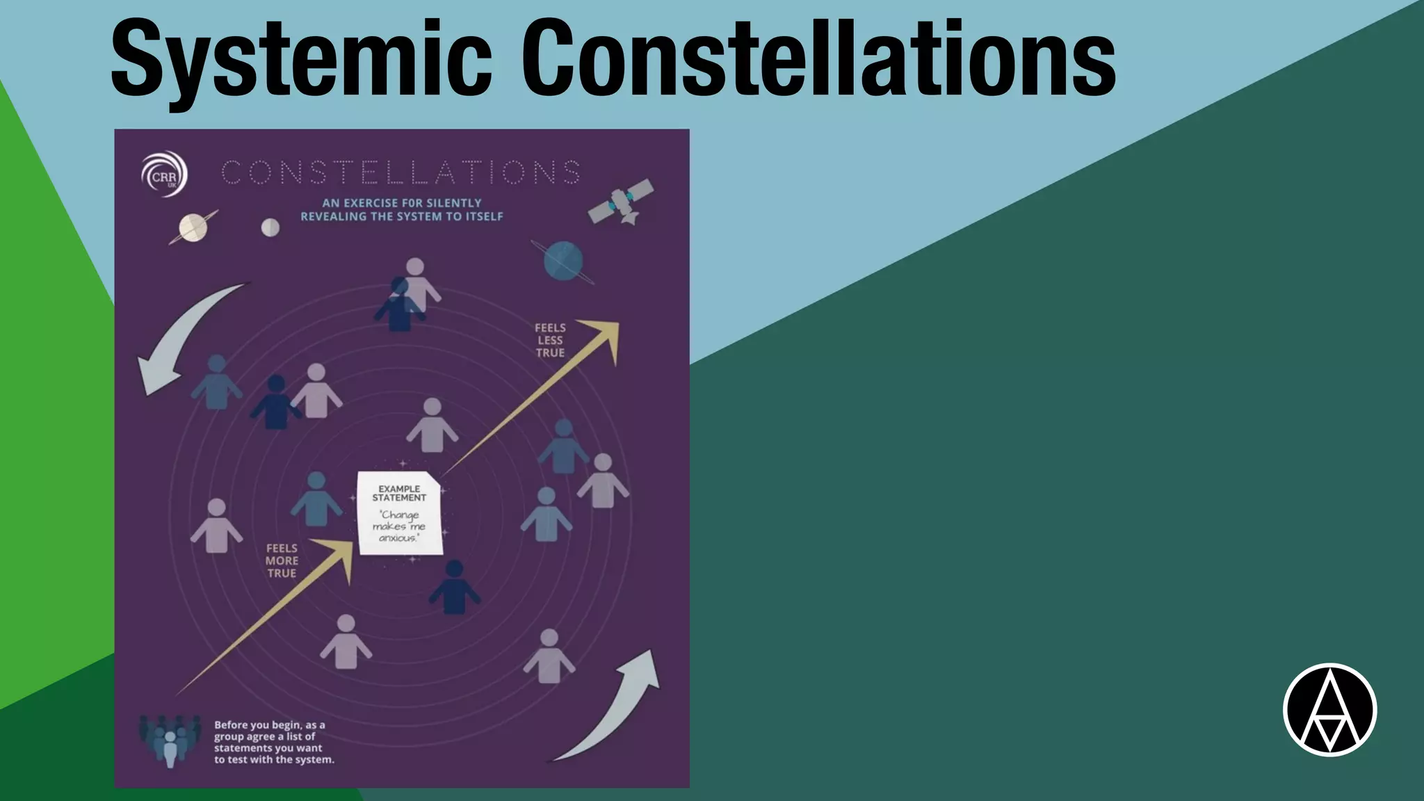 Systemic Constellations


 