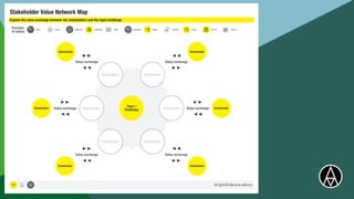 Design Thinking 101 - Stakeholder Mapping | PDF
