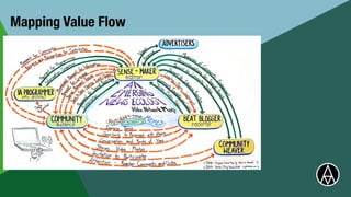 Mapping Value Flow
 