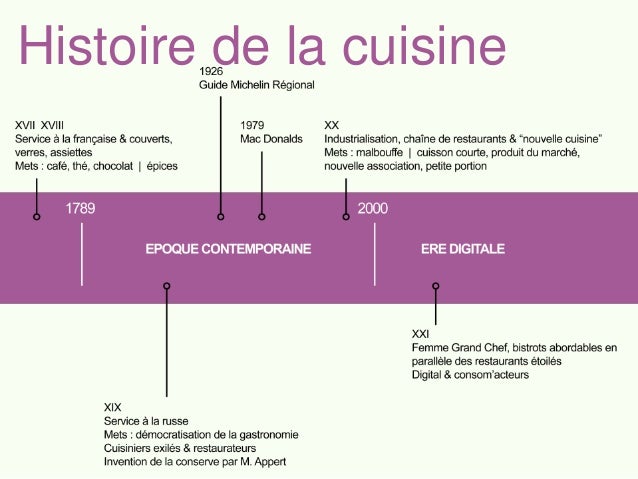 La Transformation Digitale De La Cuisine - 