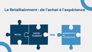 RETAIL
ENTER-
TAINMENT
AUGMENTATION
DE
L’ATTRACTIVITÉ
Le Retailtainment : de l’achat à l’expérience
 