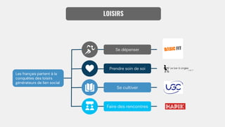 Les français partent à la
conquêtes des loisirs
générateurs de lien social
Se dépenser
Prendre soin de soi
Se cultiver
LOISIRS
Faire des rencontres
 