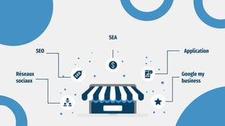 Réseaux
sociaux
SEO
Google my
business
Application
SEA
 