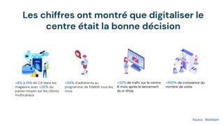 Les chiffres ont montré que digitaliser le
centre était la bonne décision
+100% de croissance du
nombre de visite
+32% de traﬁc sur le centre
6 mois après le lancement
du e-shop
+30% d’adhérents au
programme de ﬁdélité tous les
mois
+8% à 15% de CA dans les
magasins avec +20% du
panier moyen sur les clients
multicanaux
Source : Wishibam
 
