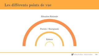 @EducForKids #EducForKids
Les différents points de vue
100
Enfants
Parents / Enseignants
Education Nationale
 