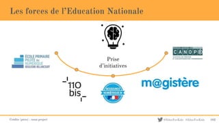 @EducForKids #EducForKids
Les forces de l’Education Nationale
Prise
d’initiatives
Prise
d’initiatives
Crédits (picto) : noun project 102
 