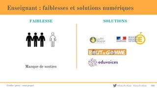 @EducForKids #EducForKids
Enseignant : faiblesses et solutions numériques
103
FAIBLESSE SOLUTIONS
Manque de soutien
Crédits (picto) : noun project
 