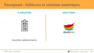 @EducForKids #EducForKids
Enseignant : faiblesses et solutions numériques
105
FAIBLESSE SOLUTION
Lourdeur administrative
Crédits (picto) : noun project
 