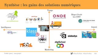 @EducForKids #EducForKids
Temps
ArgentIntelligence
Marketing
Crédits (picto) : noun project 115
Synthèse : les gains des solutions numériques
Blogs d’école
Les ENT
Ozobot
 