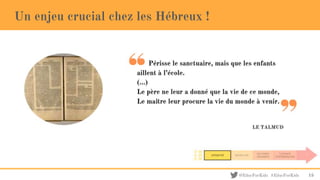 @EducForKids #EducForKids
Un enjeu crucial chez les Hébreux !
15
 