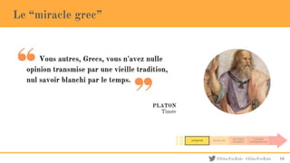 @EducForKids #EducForKids
Le “miracle grec”
16
 