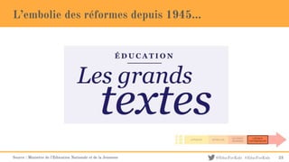 @EducForKids #EducForKids
L’embolie des réformes depuis 1945...
Source : Ministère de l’Education Nationale et de la Jeunesse 23
 