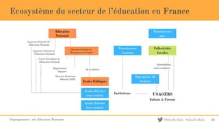 @EducForKids #EducForKids
Ecosystème du secteur de l’éducation en France
Organigramme : site Education Nationale 25
 