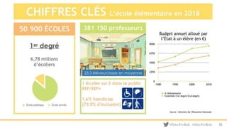 @EducForKids #EducForKids 31
 