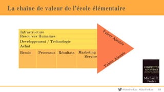 @EducForKids #EducForKids
La chaîne de valeur de l’école élémentaire
33
 