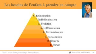 @EducForKids #EducForKids
Les besoins de l’enfant à prendre en compte
Source : Jacques Salomé, psychosociologue et écrivain français 39
 