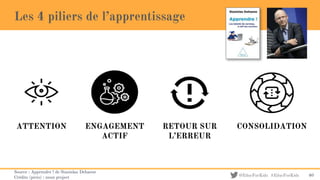 @EducForKids #EducForKids
Les 4 piliers de l’apprentissage
ATTENTION ENGAGEMENT
ACTIF
RETOUR SUR
L’ERREUR
CONSOLIDATION
Source : Apprendre ! de Stanislas Dehaene
Crédits (picto) : noun project 40
 