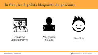 @EducForKids #EducForKids
In fine, les 3 points bloquants du parcours
45
Démarches
Administratives
Pédagogique
Scolaire
Bien-Être
Crédits (picto) : noun project
 