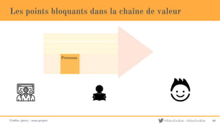 @EducForKids #EducForKids
Les points bloquants dans la chaîne de valeur
Crédits (picto) : noun project 46
 