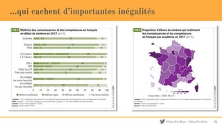 @EducForKids #EducForKids
...qui cachent d’importantes inégalités
51
 