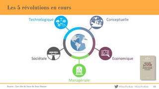 @EducForKids #EducForKids
Les 5 révolutions en cours
Source : Les clés du futur de Jean Staune 55
 