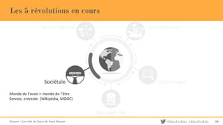@EducForKids #EducForKids
Les 5 révolutions en cours
Source : Les clés du futur de Jean Staune 58
 