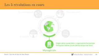 @EducForKids #EducForKids
Les 5 révolutions en cours
Source : Les clés du futur de Jean Staune 59
 