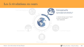 @EducForKids #EducForKids
Les 5 révolutions en cours
Source : Les clés du futur de Jean Staune 60
 