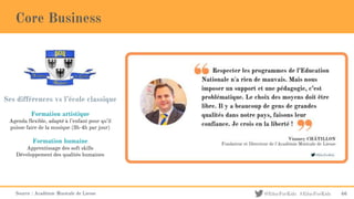 @EducForKids #EducForKids
Core Business
Source : Académie Musicale de Liesse 66
Ses différences vs l’école classique
Formation artistique
Agenda flexible, adapté à l’enfant pour qu’il
puisse faire de la musique (3h-4h par jour)
Formation humaine
Apprentissage des soft skills
Développement des qualités humaines
 